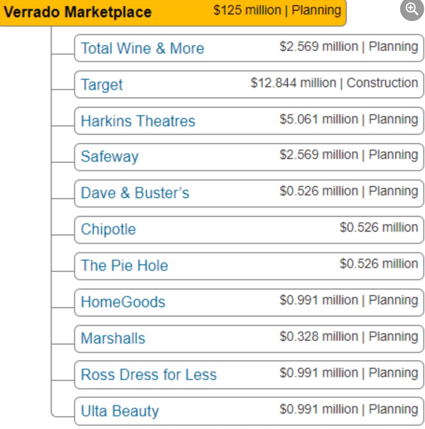 Verrado Marketplace Retailers